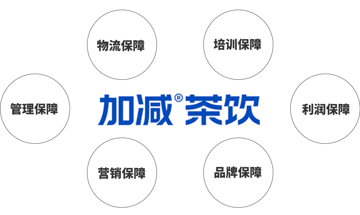 大红鹰娱乐茶饮加盟优势